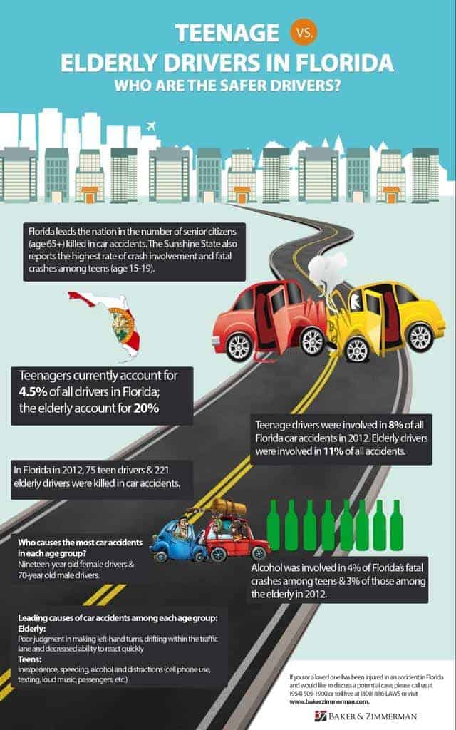 Teenager Elderly Car Crash Infographic
