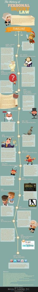 A history of personal injury law infographic from the Kevin Landry Law Firm in Cape Cod.
