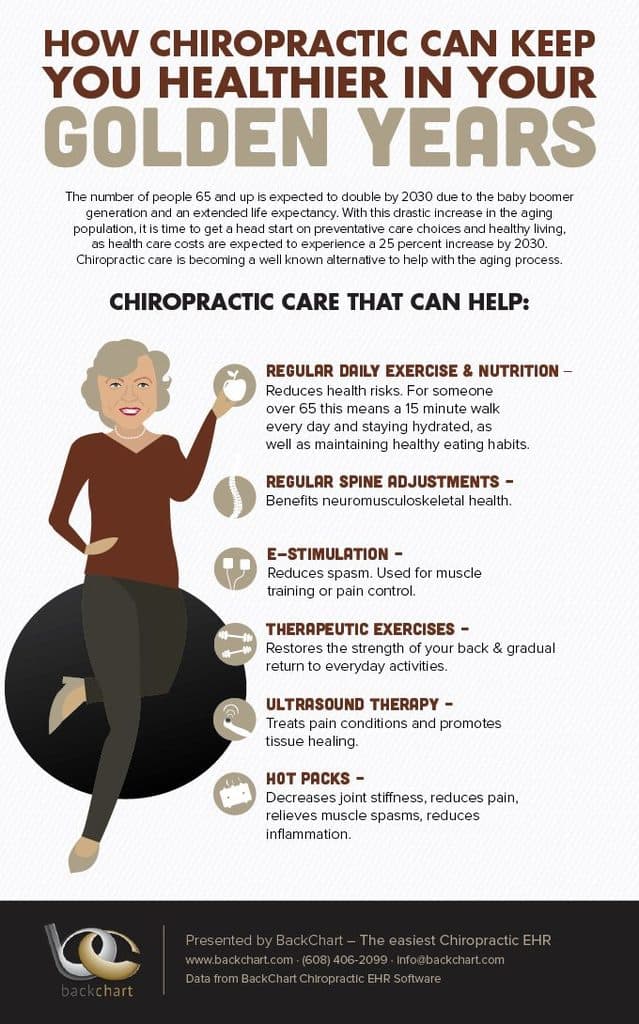 Chiropractic Infographic 2