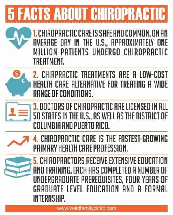 Chiropractic Infographic 3
