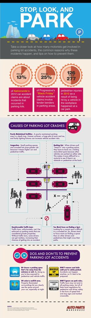 New Driver Infographic Parking Lot Accident